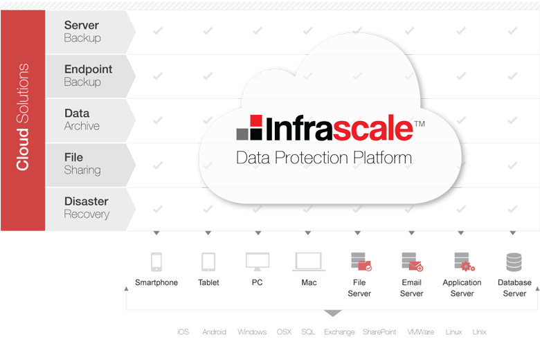 Comprehensive Data Protection Platform